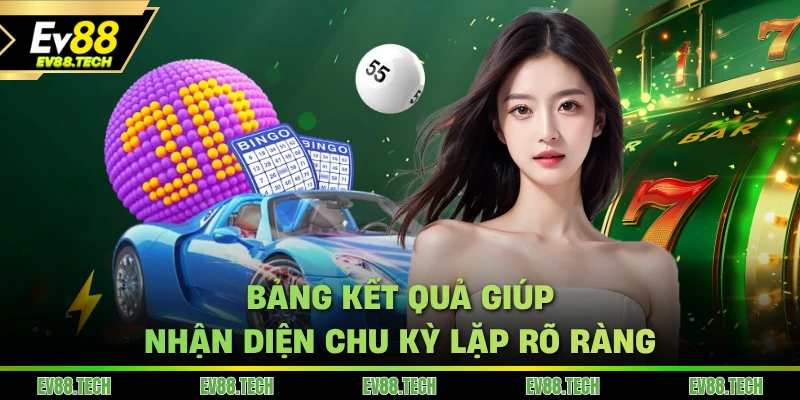 Bảng kết xổ số hôm nay tại EV88 quả giúp nhận diện chu kỳ lặp rõ ràng